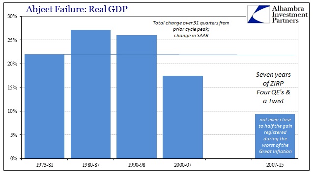 ABOOK Oct 2015 GDP Time Cost RGDP