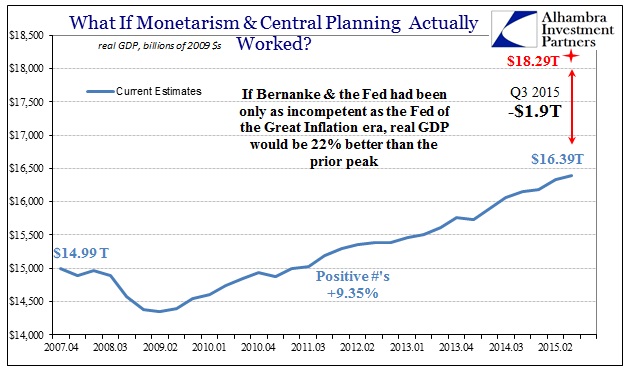 ABOOK Oct 2015 GDP Time Cost Real GDP