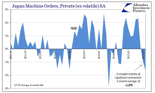 ABOOK Oct 2015 Global Econ Japan Machine Orders