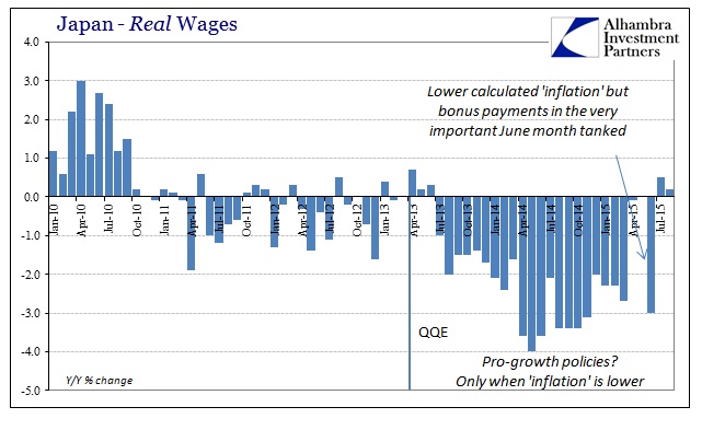 ABOOK Oct 2015 Global Econ Japan Real Wages