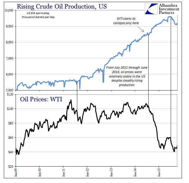 ABOOK Oct 2015 Oil Production