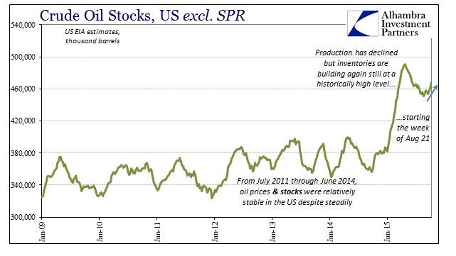ABOOK Oct 2015 Oil Stocks Grn