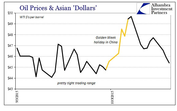 ABOOK Oct 2015 Oil WTI2