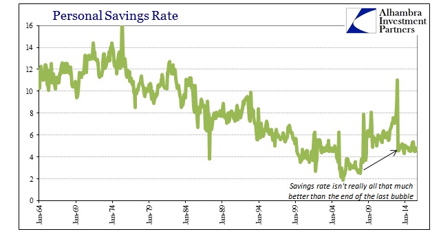 ABOOK Oct 2015 PCEDPI Personal Savings Longer