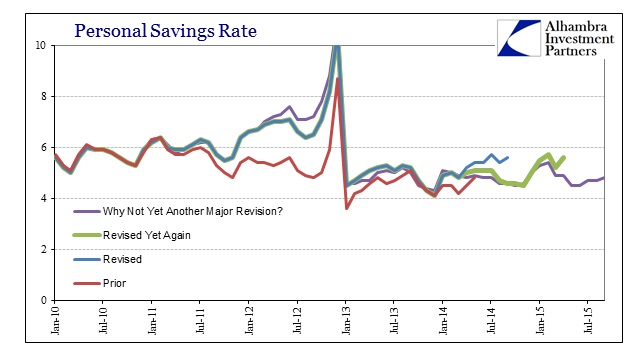 ABOOK Oct 2015 PCEDPI Personal Savings