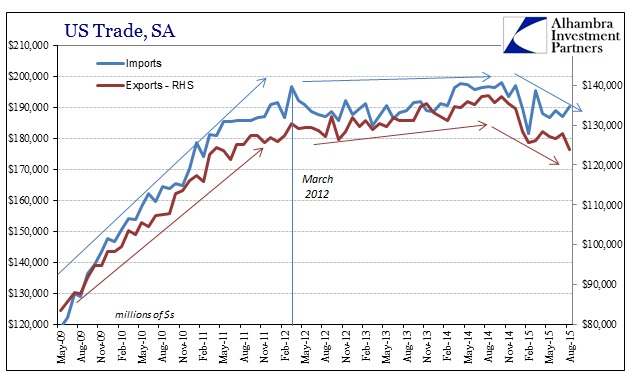 ABOOK Oct 2015 PPI US Imports Exports