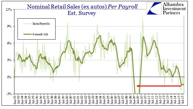 ABOOK Oct 2015 Retail Sales Per Payroll