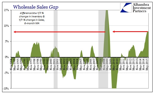 ABOOK Oct 2015 Wholesale Gap