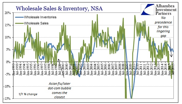 ABOOK Oct 2015 Wholesale Sales Inv NSA Longer