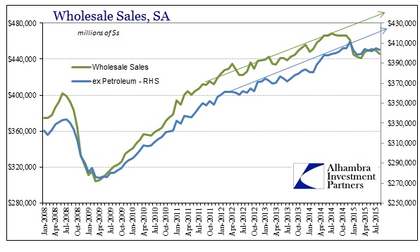ABOOK Oct 2015 Wholesale Sales SA Petro nonPetro
