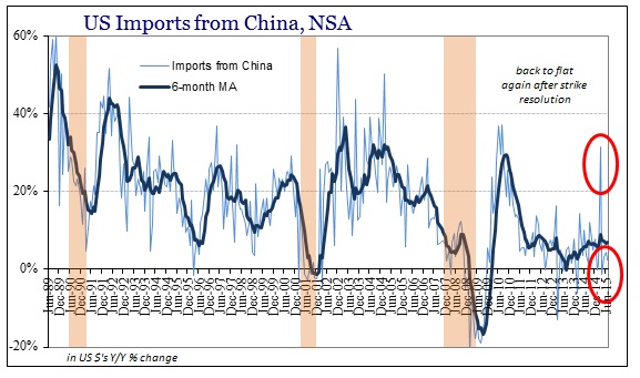 ABOOK Sept 2015 ISM-US Demand China Imports
