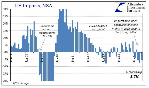 ABOOK Sept 2015 ISM-US Demand Imports