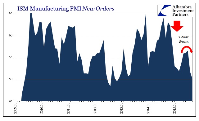 ABOOK Sept 2015 ISM-US Demand PMI New Orders