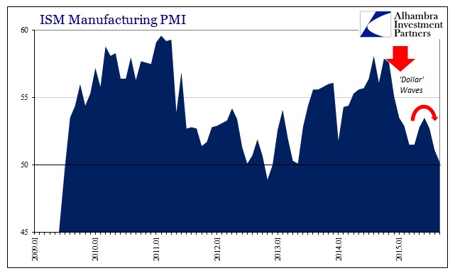 ABOOK Sept 2015 ISM-US Demand PMI