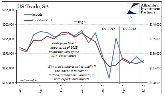 ABOOK Sept 2015 ISM-US Demand SA