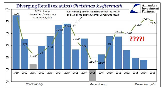 ABOOK Nov 2015 Black Friday Holiday Season Retail Sales