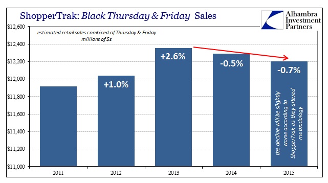 ABOOK Nov 2015 Black Friday ShopperTrak Combined