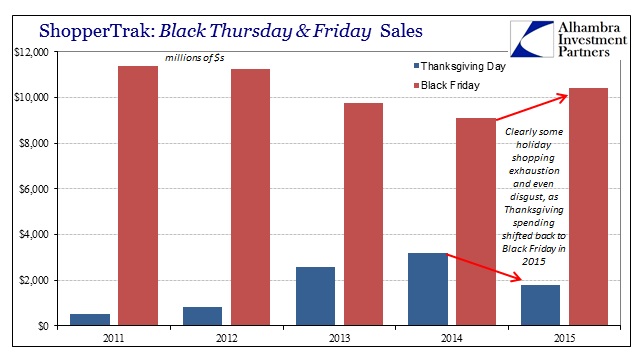 ABOOK Nov 2015 Black Friday ShopperTrak by Day