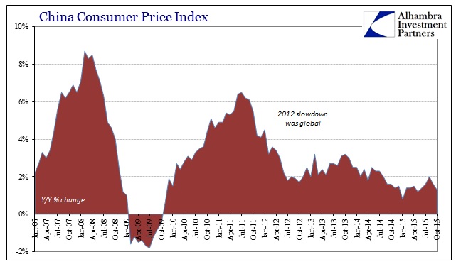 ABOOK Nov 2015 China CPI Longer