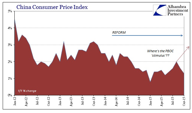 ABOOK Nov 2015 China CPI