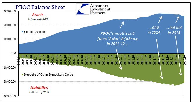 ABOOK Nov 2015 China Dollar PBOC Forex Assets Reserve Liab