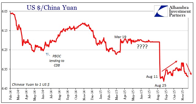 usd cny exchange rate bank of china