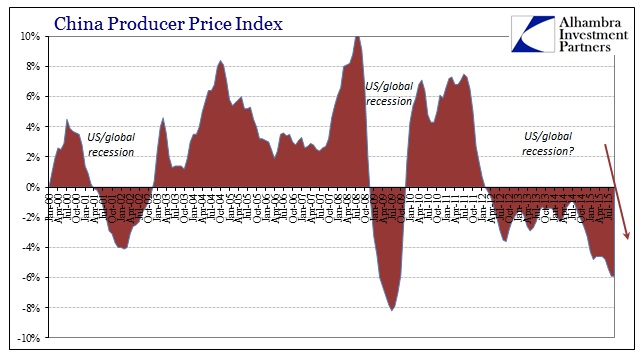 ABOOK Nov 2015 China PPI Longer