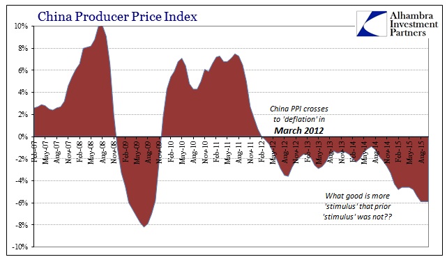 ABOOK Nov 2015 China PPI