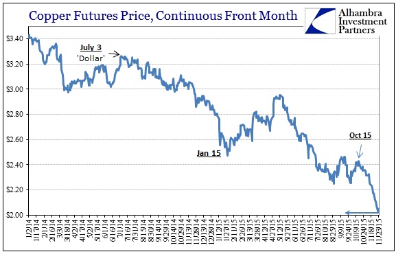 ABOOK Nov 2015 Crude Copper Inter