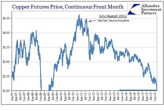 ABOOK Nov 2015 Crude Copper