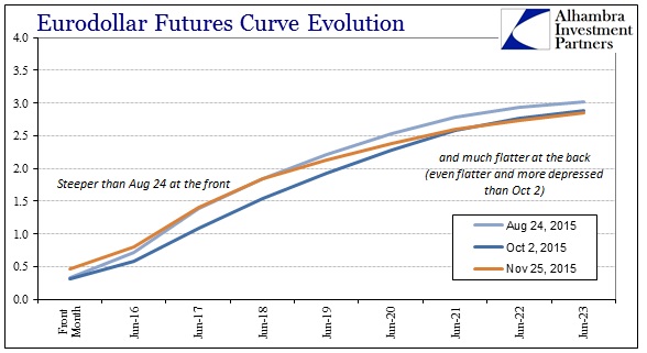 ABOOK Nov 2015 Crude Eurodollar Curve Aug 24