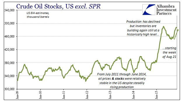 ABOOK Nov 2015 Crude Stocks WTI