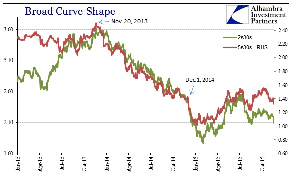 ABOOK Nov 2015 Debt Bubble 30s