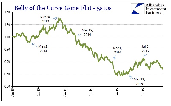 ABOOK Nov 2015 Debt Bubble 5s10s