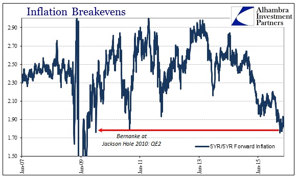 ABOOK Nov 2015 Debt Bubble 5y5y Forwards