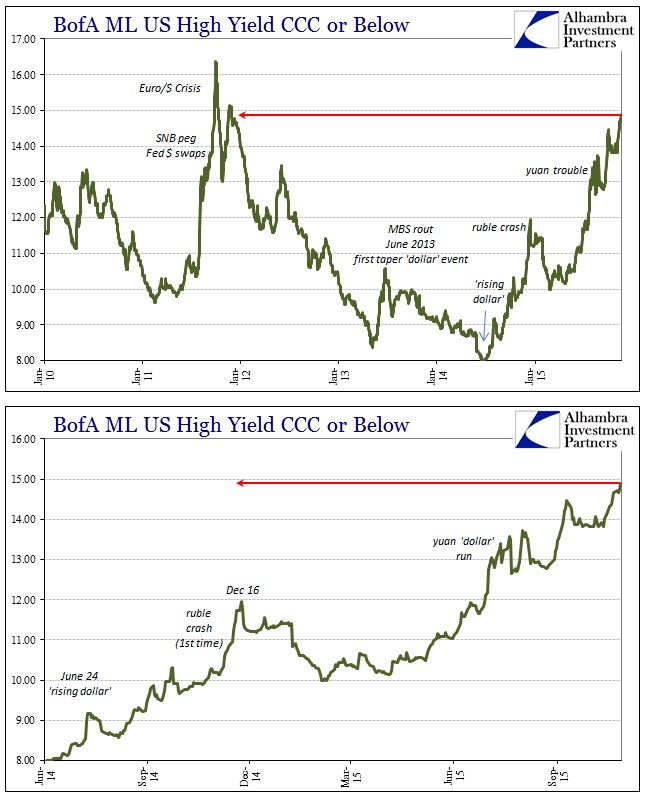 ABOOK Nov 2015 Debt Bubble BofAML CCC