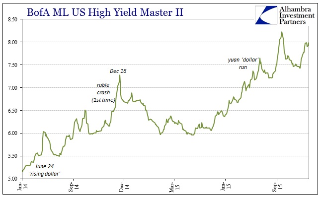 ABOOK Nov 2015 Debt Bubble BofAML Master II