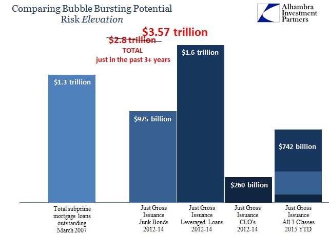 ABOOK Nov 2015 Debt Bubble Gross