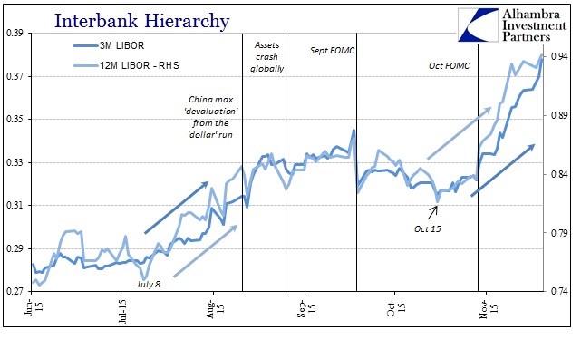 ABOOK Nov 2015 Debt Bubble LIBOR Recent