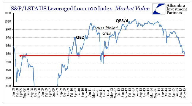 ABOOK Nov 2015 Debt Bubble SPLSTA Long