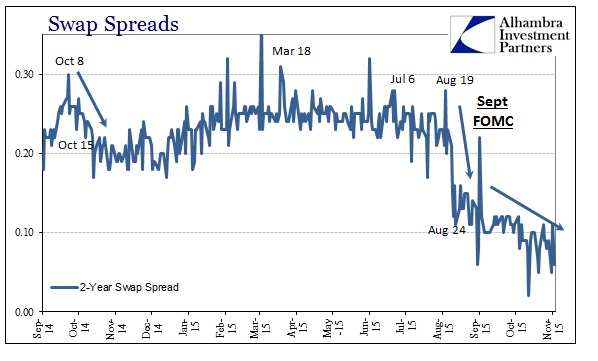 ABOOK Nov 2015 Debt Bubble Swaps 2s