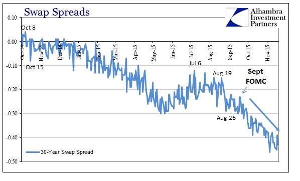 ABOOK Nov 2015 Debt Bubble Swaps 30s