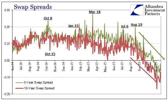 ABOOK Nov 2015 Debt Bubble Swaps 5s10s