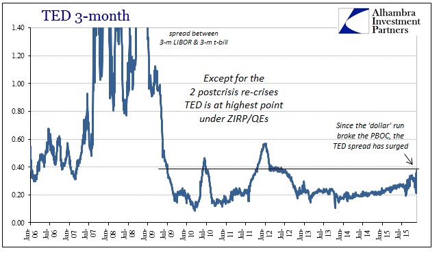 ABOOK Nov 2015 Debt Bubble TED Longer