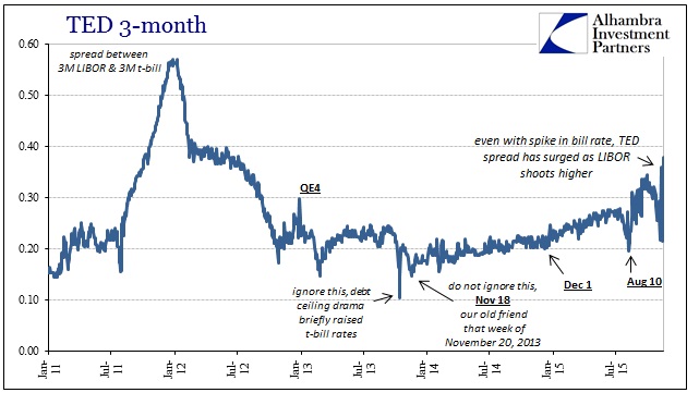 ABOOK Nov 2015 Debt Bubble TED Recent