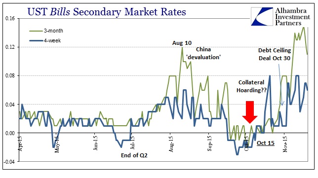 ABOOK Nov 2015 Debt Bubble UST bills