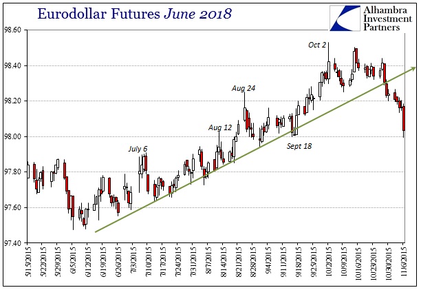 ABOOK Nov 2015 Dollar Eurodollar
