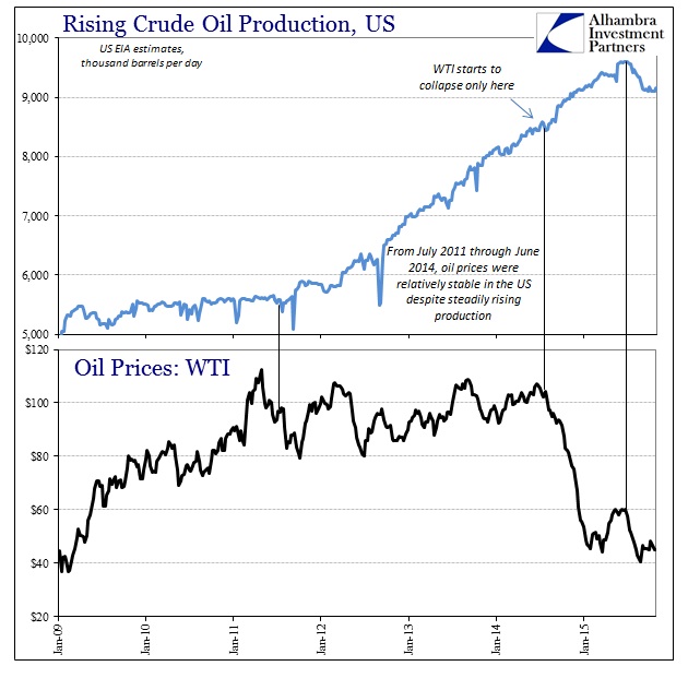 ABOOK Nov 2015 Dollar WTI Production