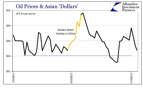 ABOOK Nov 2015 Dollar WTI Spot