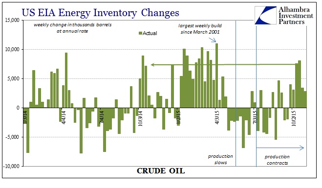 ABOOK Nov 2015 Dollar WTI Stocks Weekly